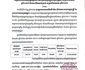 សេចក្ដីជូនដំណឹង ស្ដីពីលទ្ធផលនៃការអនុវត្តកម្មវិធីជាតិជំនួយសង្គមក្នុងកញ្ចប់គ្រួសារ សម្រាប់ខែមេសា ឆ្នាំ២០២៥ និងការបើកសាច់ប្រាក់ សម្រាប់ខែឧសភា ឆ្នាំ២០២៥