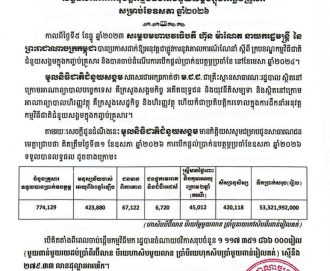 ស្ដីពី លទ្ធផលនៃការអនុវត្តកម្មវិធីជាតិជំនួយសង្គមក្នុងកញ្ចប់គ្រួសារ សម្រាប់ខែឧសភា ឆ្នាំ២០២៦